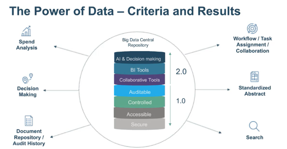 The Power of Data Criteria and Results