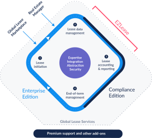 Best Lease Accounting Software - Why LeaseAccelerator