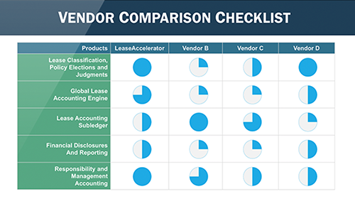 Lease Accounting Vendor Comparison Checklist