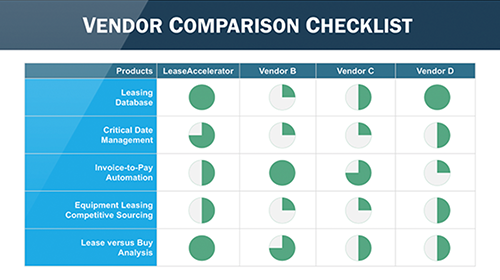 Lease Administration Vendor Comparison Checklist