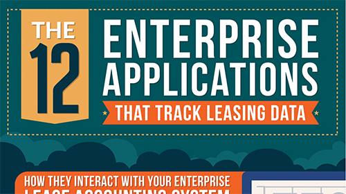 Enterprise Applications that Track Leasing Data Infographic