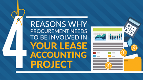 Reasons to Involve Procurement in Lease Accounting Project